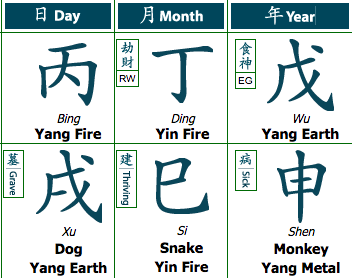 BaZi Talk™: Difference Between the Year Animal Sign and Heavenly Stem of  Day – Feng Shui By Jen®