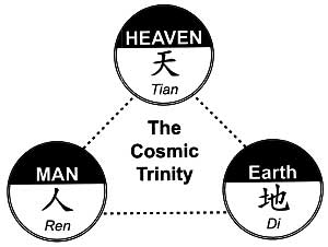 concepts_cosmicTrinity