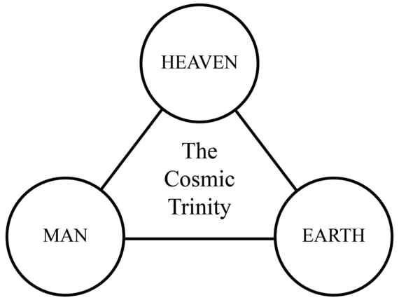 figure-03_cosmic-trinity