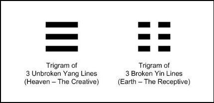 trigrams